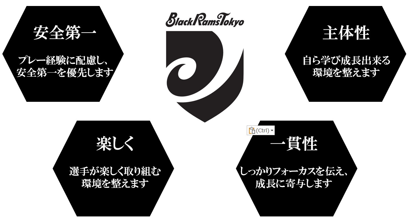 指導方針