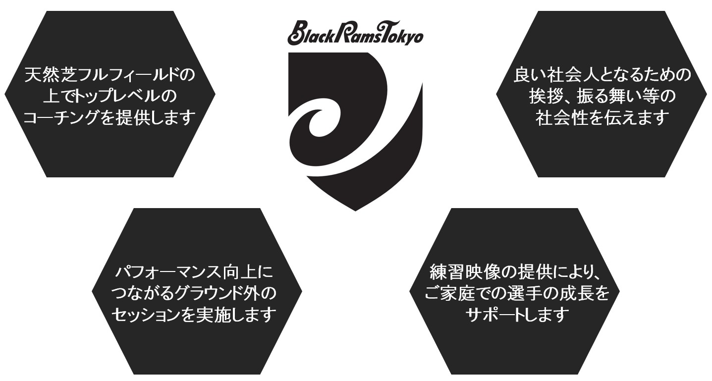 バリュー